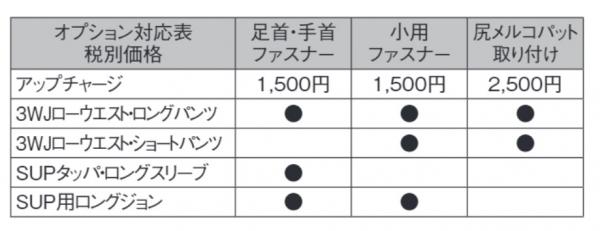 マーシャスウエットスーツ　オプション対応2